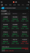 三大指数集体收跌；算力硬件财产链走